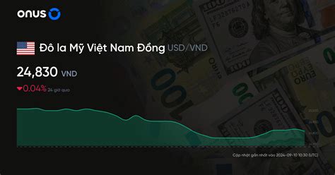 150000 vnd|150.000 VND sang USD .